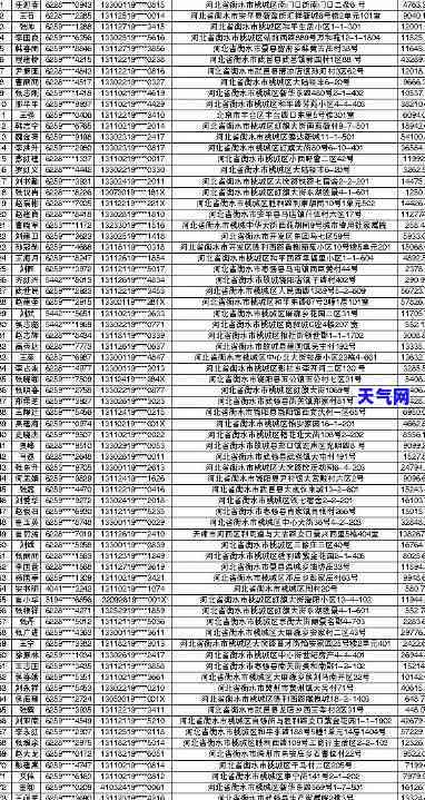 齐齐哈尔信用卡公司电话号码大全