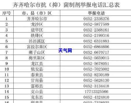 齐齐哈尔信用卡公司电话号码大全