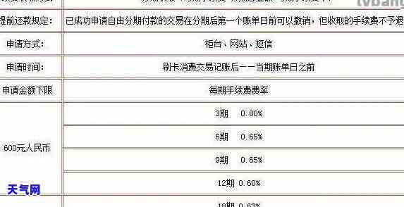 还信用卡有手续费吗？详解计算方法与收费标准