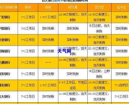 还信用卡是哪天？还款日期、刷卡时间全解析