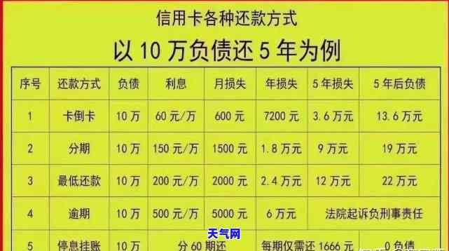 信用卡起诉5万本金-信用卡起诉5万本金多少