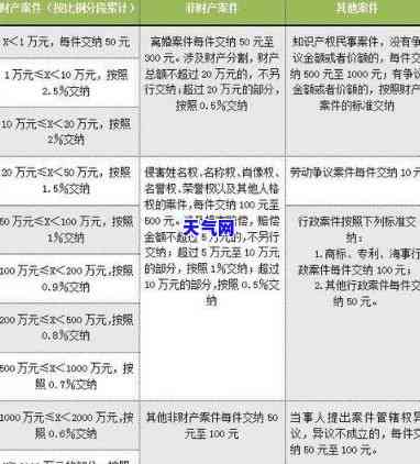 信用卡起诉5万本金-信用卡起诉5万本金多少