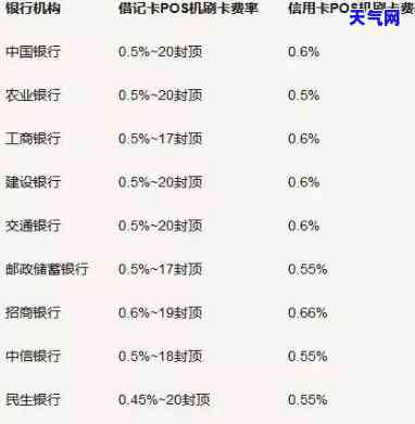 有代还信用卡的吗？手续费多少？有哪些平台可用？