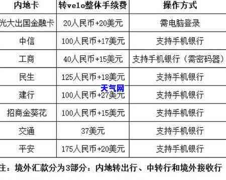 网上信用卡下订单手机,别人可以帮领吗，网上购物：信用卡下单，他人能代领吗？