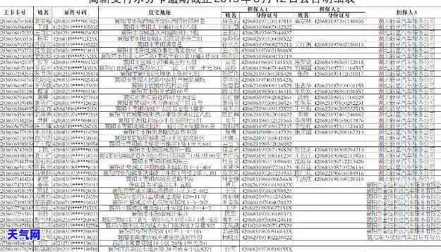 2021年信用卡招标公告，抢占商机：2021年信用卡招标公告已发布！