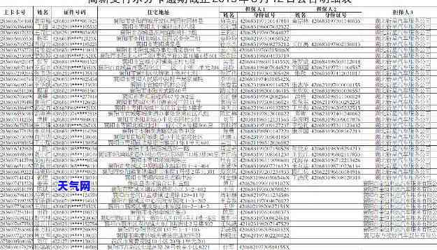 信用卡业务竞标-2021年信用卡招标公告