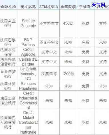 法国信用卡，在法国旅游必备：如何使用和理解法国信用卡？