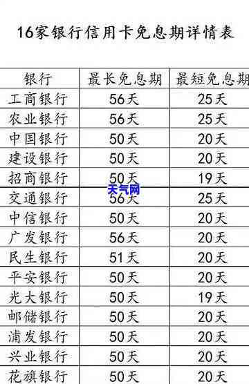 用信用卡买免息商品，还款还需付利息吗？计算方法是什么？