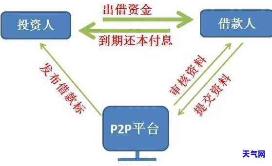 拍拍贷旗下信用卡代还-拍拍贷旗下信用卡代还怎么操作