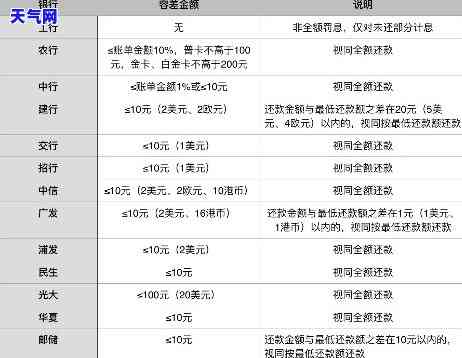 怎样还信用卡手续费更低，如何巧妙降低信用卡还款手续费？