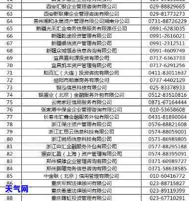 查询工商信用卡电话号码？完整答案在这里！