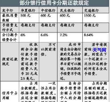 信用卡55期分期还-信用卡55期分期还款