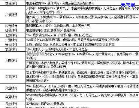 信用卡没有还足款利息-信用卡没有还足款利息怎么算