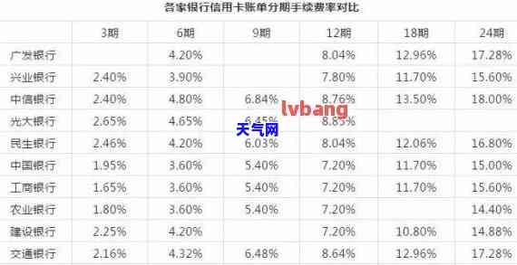 信用卡一天还款会产生利息吗？计算方法及金额解析