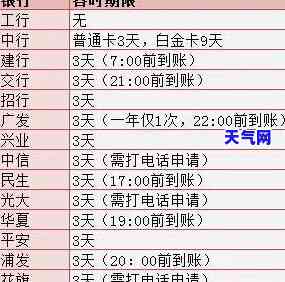 信用卡一天还款会产生利息吗？计算方法及金额解析