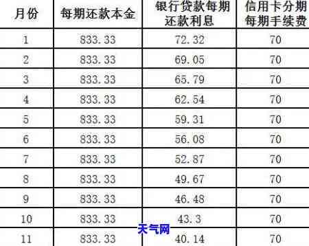 兴业信用卡分期还款攻略：如何还款？方法详解