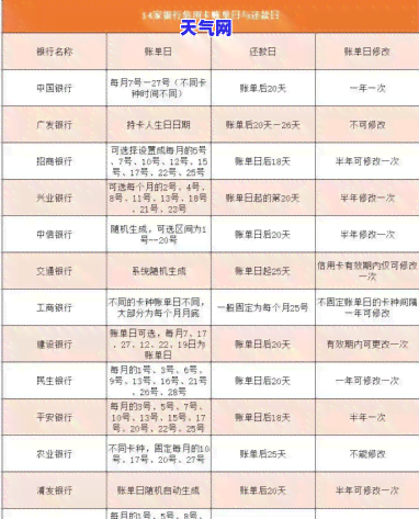 信用卡还款日取现有利息吗？计算方法及金额