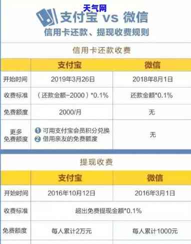 信用卡还款攻略：如何有效还清信用卡与借呗债务？