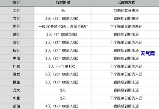 还信用卡晚了几天怎么办？错过还款日期影响及解决方法