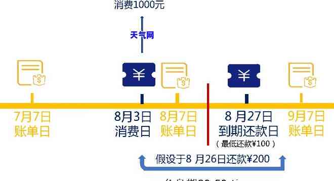 怎样合理用信用卡来还账，信用卡还款攻略：如何合理使用信用卡进行账单偿还？