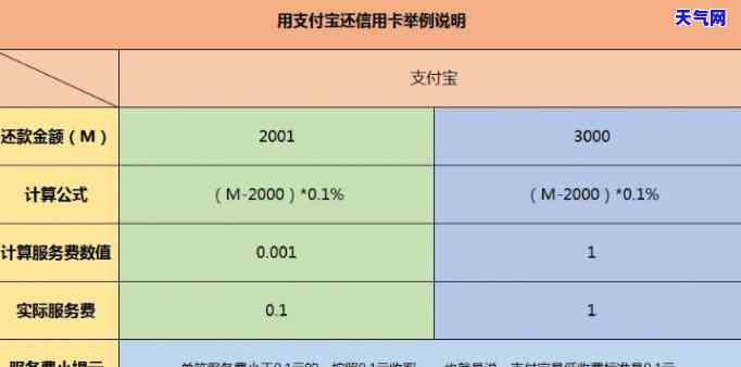 信用卡服务费如何还款最划算？详解还款方法与技巧