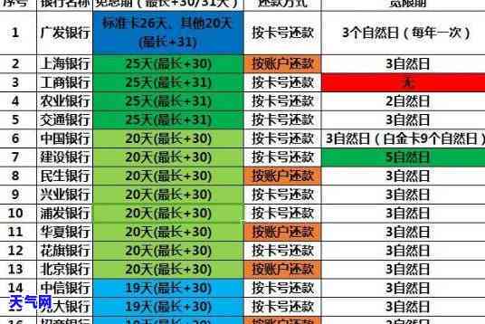 中行信用卡提前还款：操作方法与利息减免