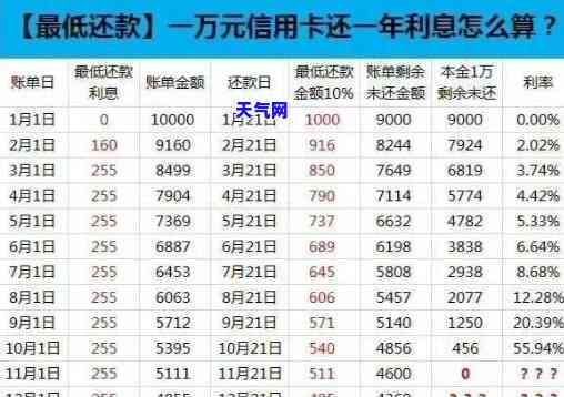 中行信用卡分期还款提前还-中行信用卡分期还款提前还划算吗