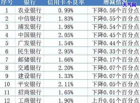 上海有没有代还信用卡的，寻找上海代还信用卡服务？这里有一份全面指南！