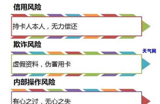 帮人代还信用卡风险有多大，代还信用卡：风险解析与应对策略