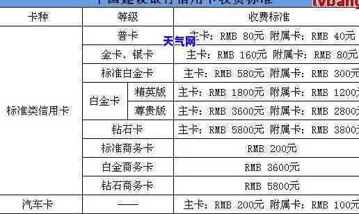 市场上代还信用卡怎么收费，揭秘市场上的信用卡代还服务收费方式