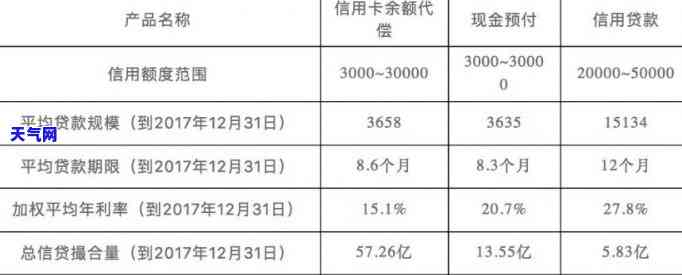 做代还信用卡需要多少资金？详细解析成本与注意事