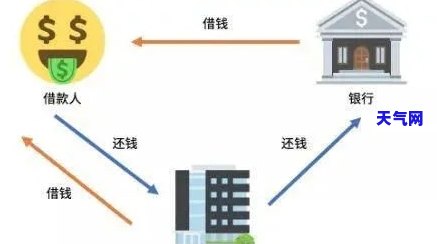 做信用卡代还：合法性、盈利性全解析