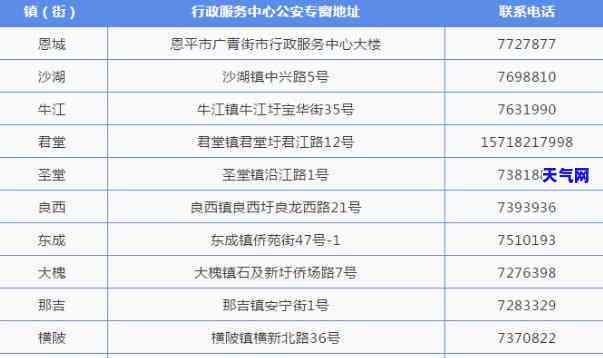 恩平有什么银行营业厅，寻找恩平的银行营业厅？这份完整列表让你轻松找到！