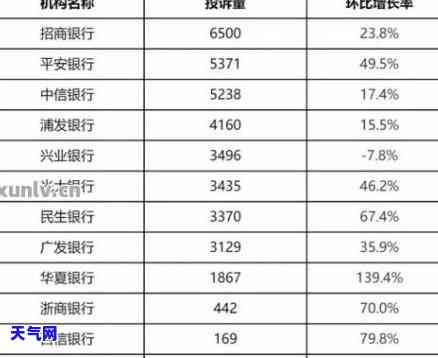 信用卡查找电话怎么查，如何查询信用卡电话？