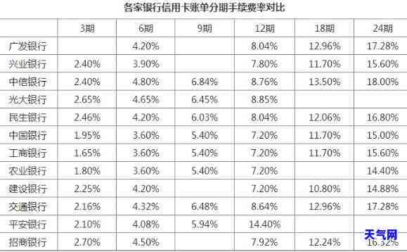 汽车分期的信用卡,还完还可以用吗，汽车分期信用卡还款后是否还能继续使用？