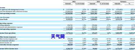 2021年信用卡工作如何？就业前景与待遇分析