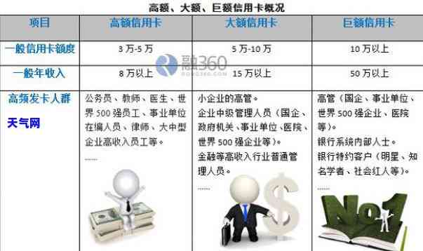 大额还信用卡贷款利息计算方法与合适围