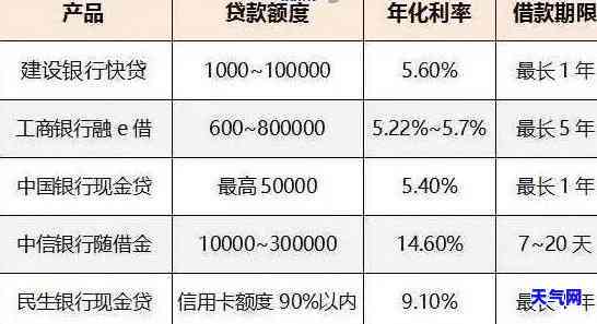 深入了解信用卡大额贷款：陷阱、利息计算全解析