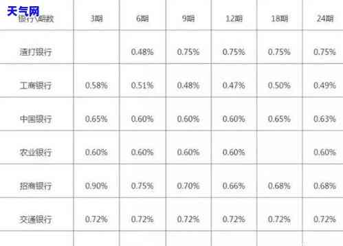 深入了解信用卡大额贷款：陷阱、利息计算全解析