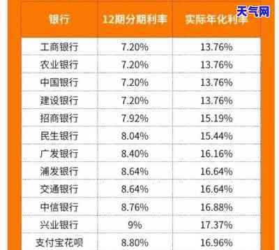 深入了解信用卡大额贷款：陷阱、利息计算全解析