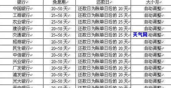 还信用卡额度贷款利息高吗？详解贷款利率与还款方式