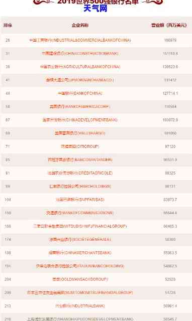 信用卡公司排名：揭秘前十名及前100强企业