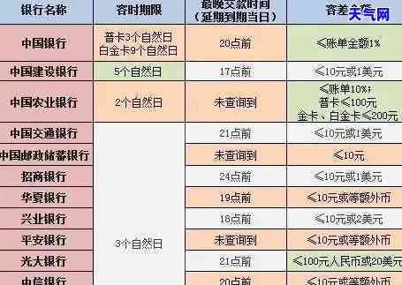 交行信用卡临时额度还款方式及常见问题解答