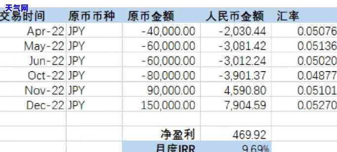 工行信用卡如何还日元账单？详细步骤解析