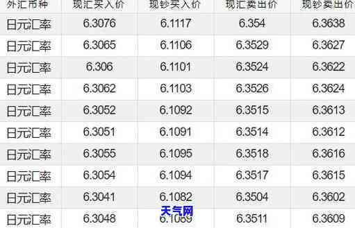 工行信用卡如何还日元-工行信用卡如何还日元的钱