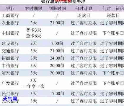 信用卡50天还款，充分利用时间：理解并管理信用卡50天还款期限