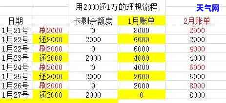 信用卡50天还款怎么只有30天啊，疑惑：信用卡50天还款期限为何缩短为30天？