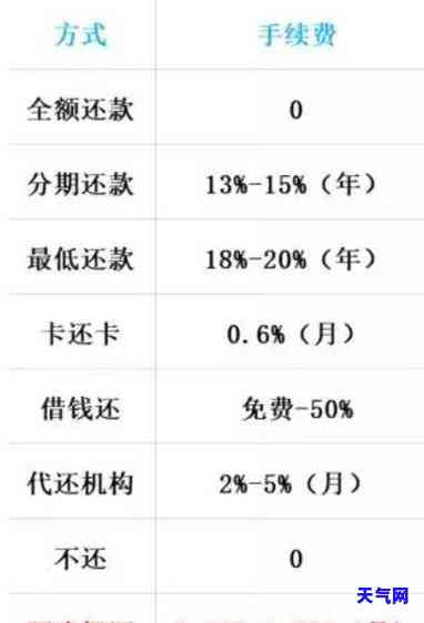 信用卡智能代还融汇是真的吗，揭秘信用卡智能代还融汇：真相大白！