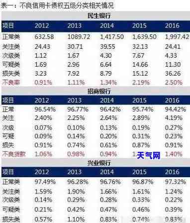 信用卡分期：好处与坏处详解，利息高吗？