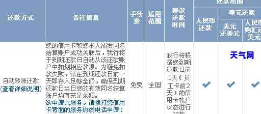 浦发信用卡还日元怎么还，如何还款浦发银行的元信用卡？